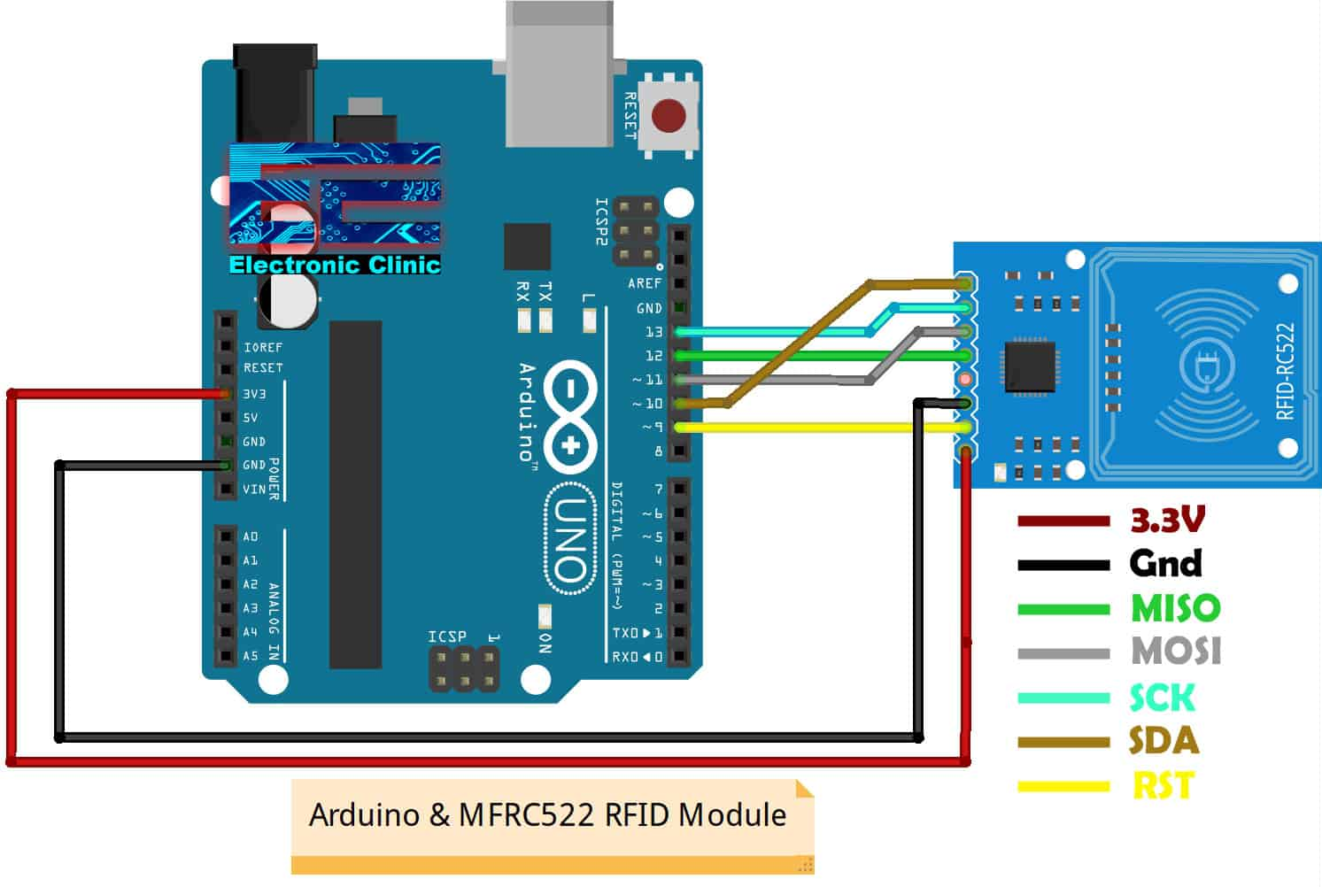 Arduino與MFRC522的電路連接示意圖
